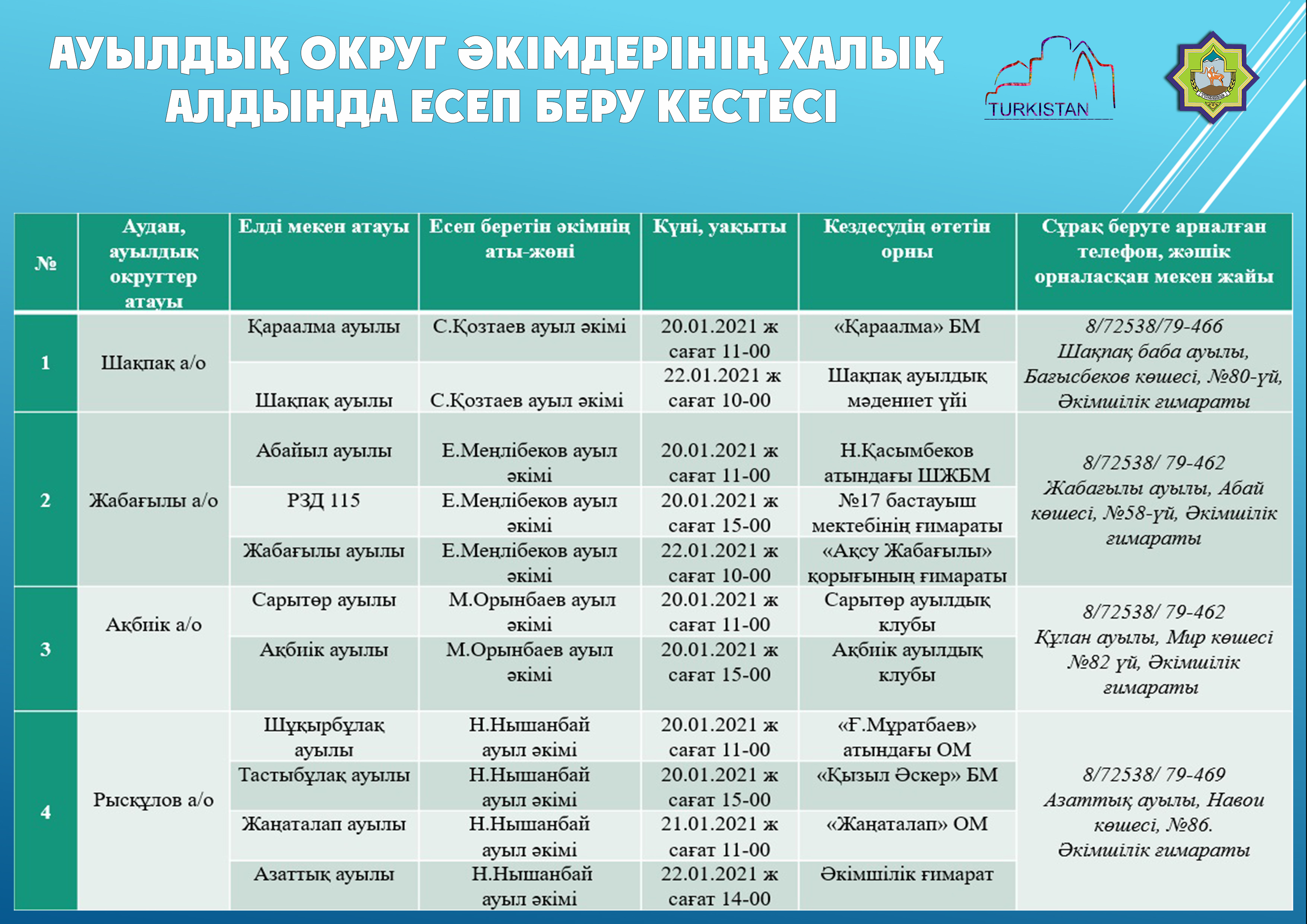 Филияның жыныстық ауытқулары