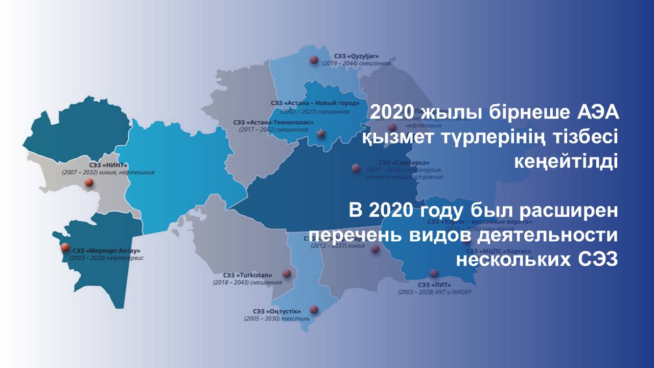 2020 жылы бірнеше АЭА қызмет түрлерінің тізбесі кеңейтілді