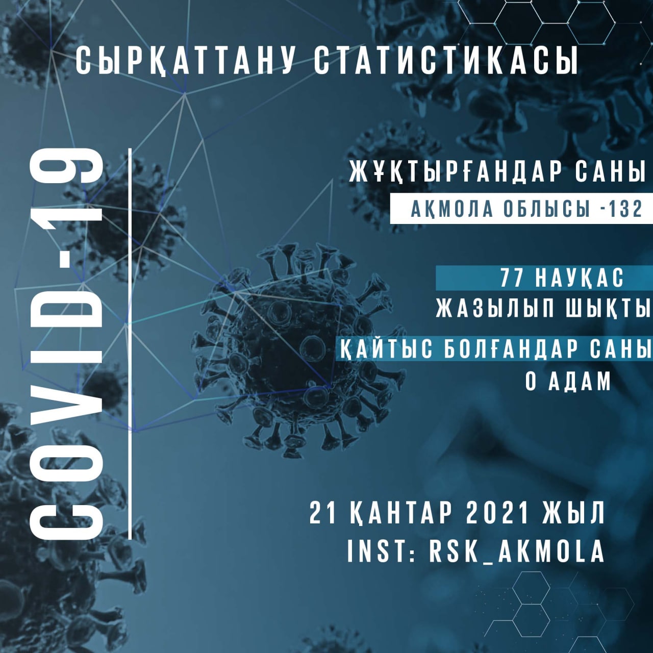 Ақмола облысы бойынша 2021 жылдың 21 қаңтарына коронавирустық инфекция белгілері бар пневмониямен сырқаттанушылық туралы ақпарат