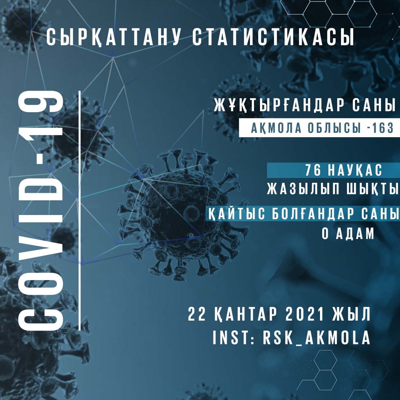 Ақмола облысы бойынша 2021 жылдың 22 қаңтарына коронавирустық инфекция белгілері бар пневмониямен сырқаттанушылық туралы ақпарат
