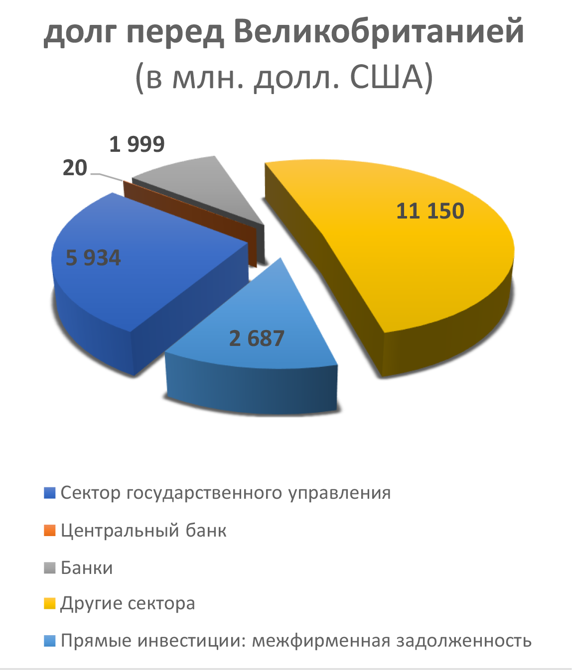 долг перед Великобританией  (в млн. долл. США)