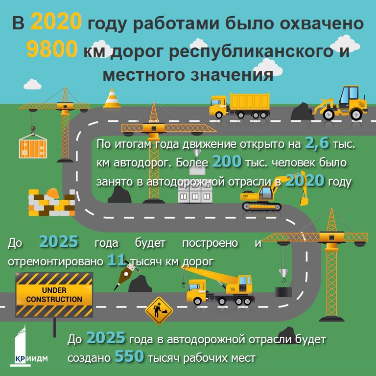 Автомобильные дороги местного значения