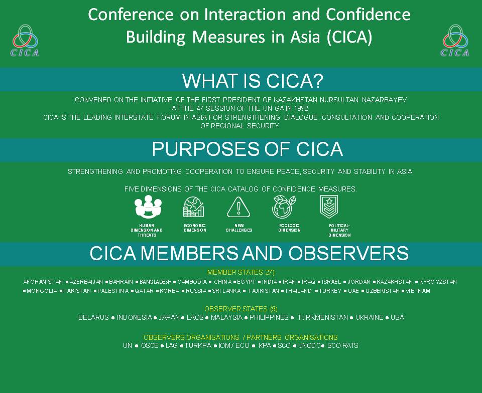 Conference on Interaction and Confidence Building Measures in Asia (CICA)