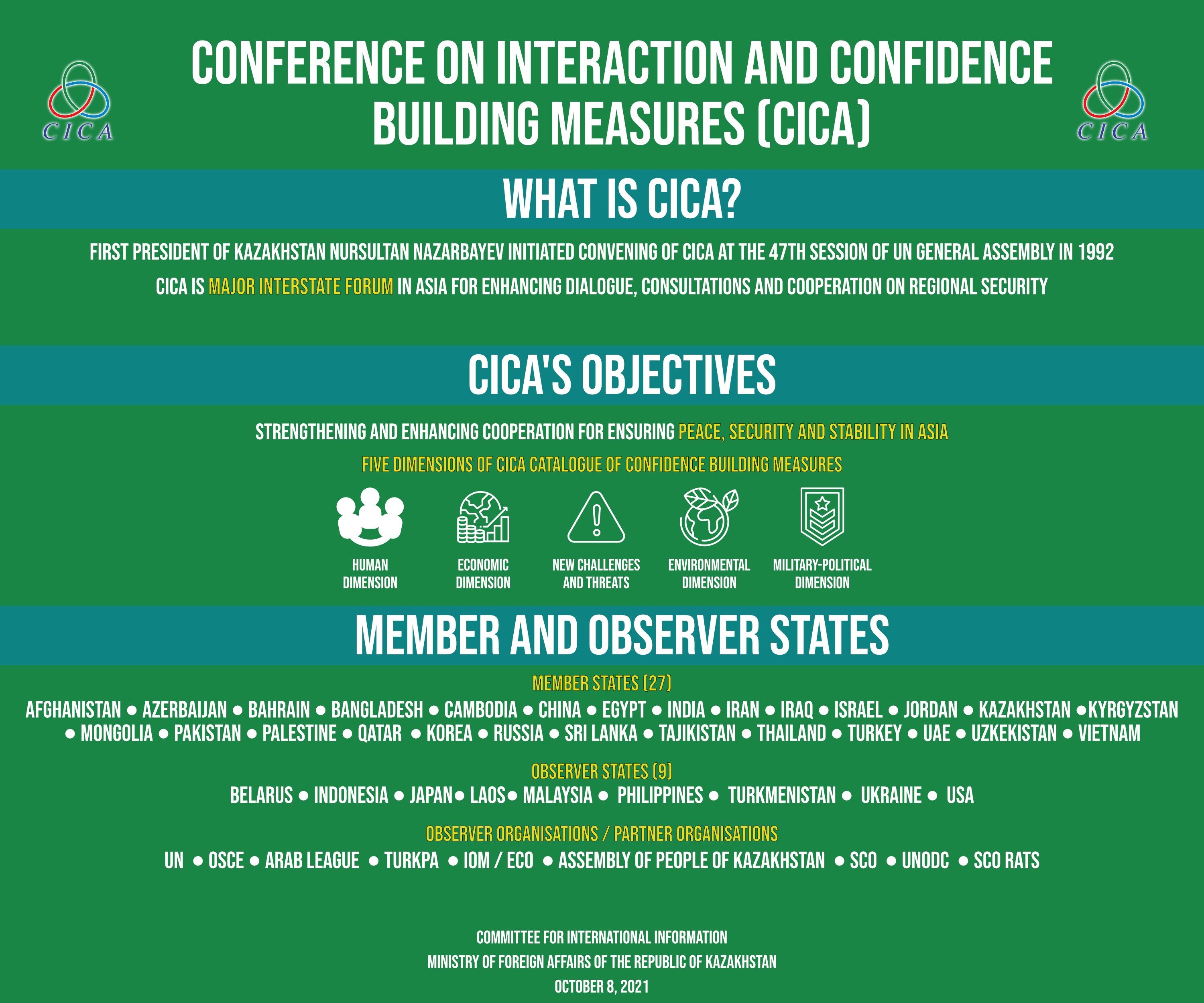 The Conference on Interaction and Confidence Building Measures in Asia