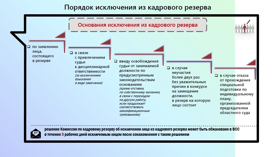 ЧТО ТАКОЕ КАДРОВЫЙ РЕЗЕРВ