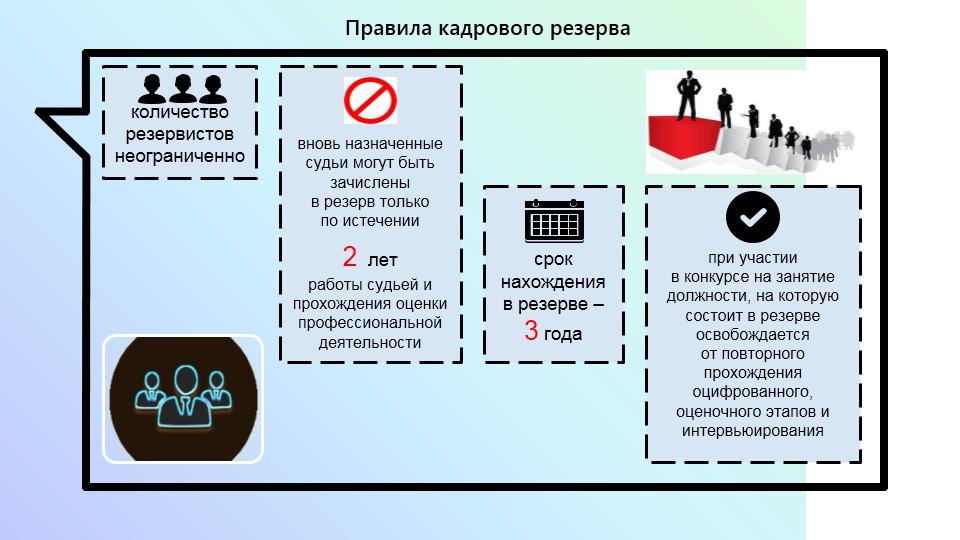 ЧТО ТАКОЕ КАДРОВЫЙ РЕЗЕРВ