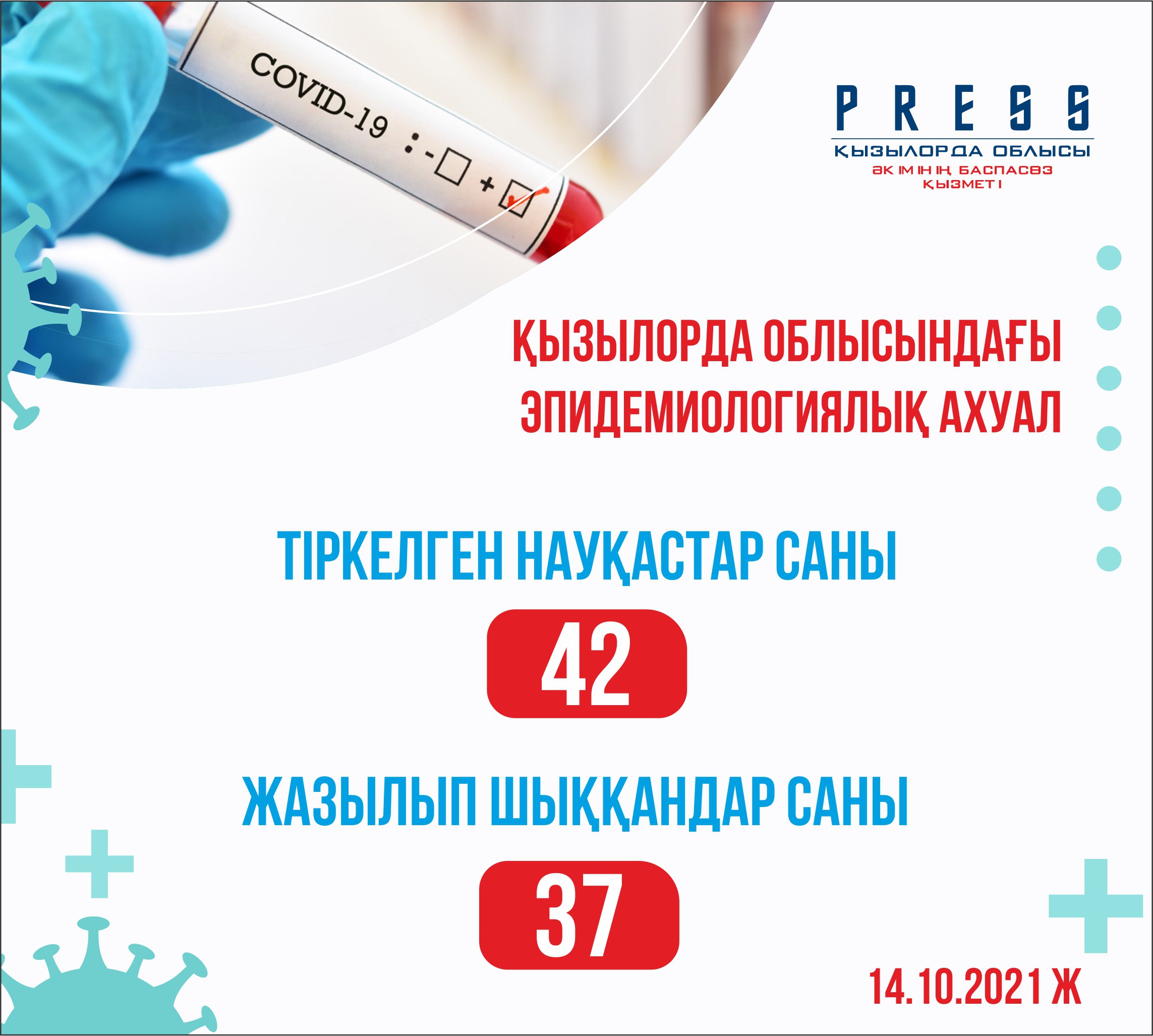 Өткен тәулікте коронавирус инфекциясымен 42 жағдай тіркелді