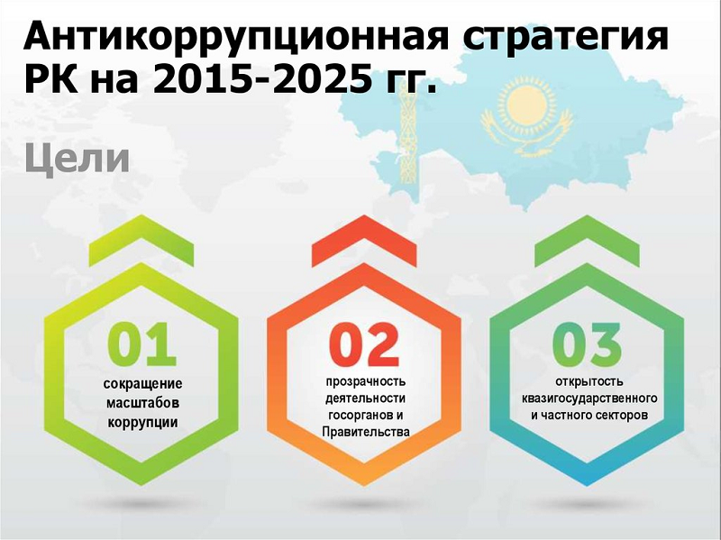 2015-2025 жылдарға арналған Қазақстан Республикасының  сыбайлас жемқорлыққа қарсы стратегияны орындау туралы  ақпарат