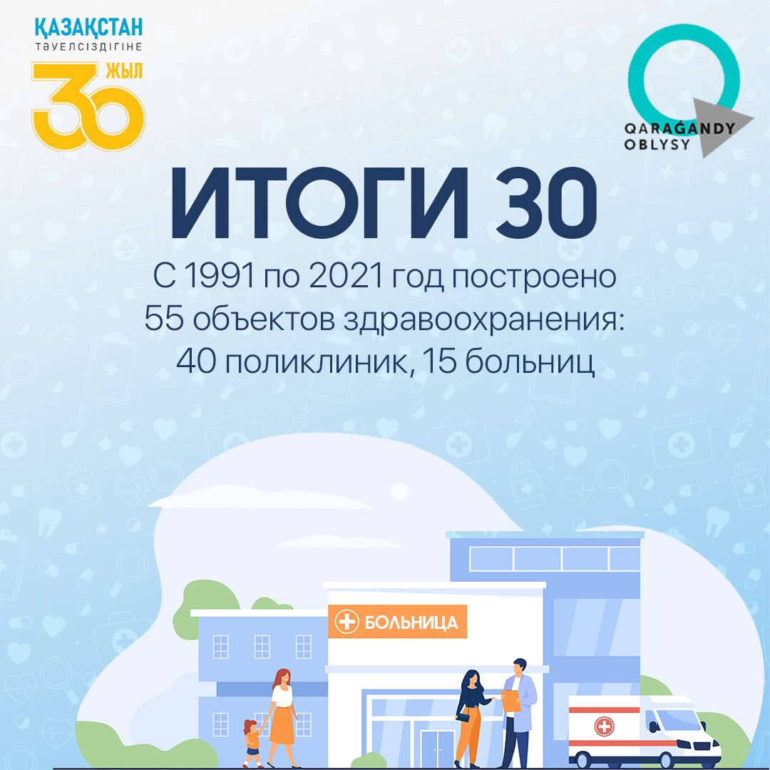 Итоги 30: Как здравоохранение Карагандинской области выходило из кризиса 90-х