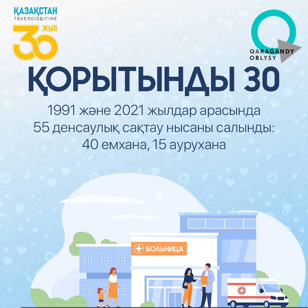 30 жылдың қорытындысы: Қарағанды облысының денсаулық сақтау саласы 90-шы жылдардағы дағдарыстан қалай шықты