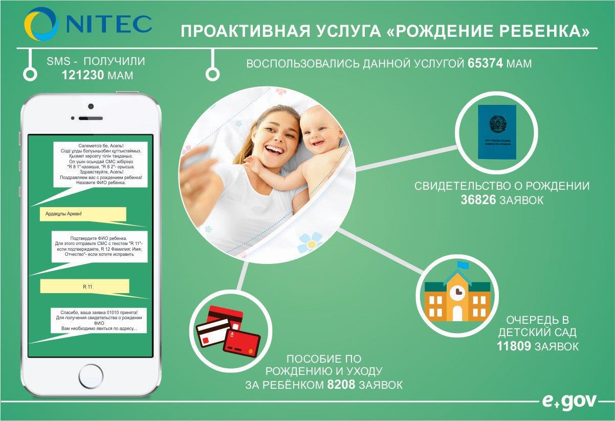 Өтініш гов кз. Проактивная услуга. Проактивные государственные услуги. Проактивное предоставление услуги это. Егов.