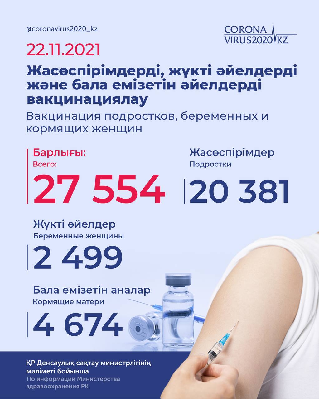 Жасөспірімдерді, жүкті әйелдерді және бала емізетін аналарды вакцинациялау