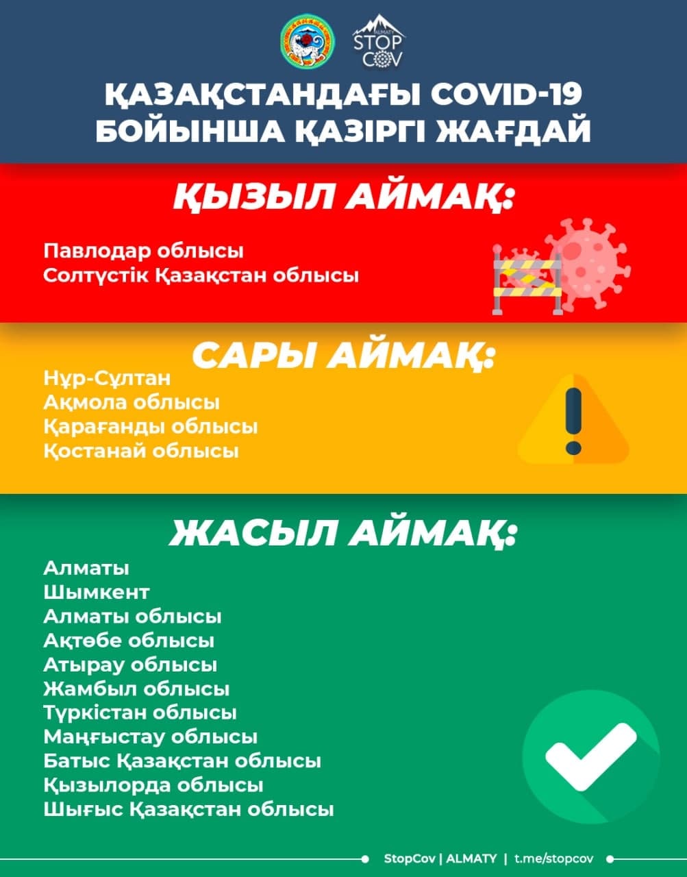 Қазақстандағы оквэд -19 бойынша ағымдағы жағдай