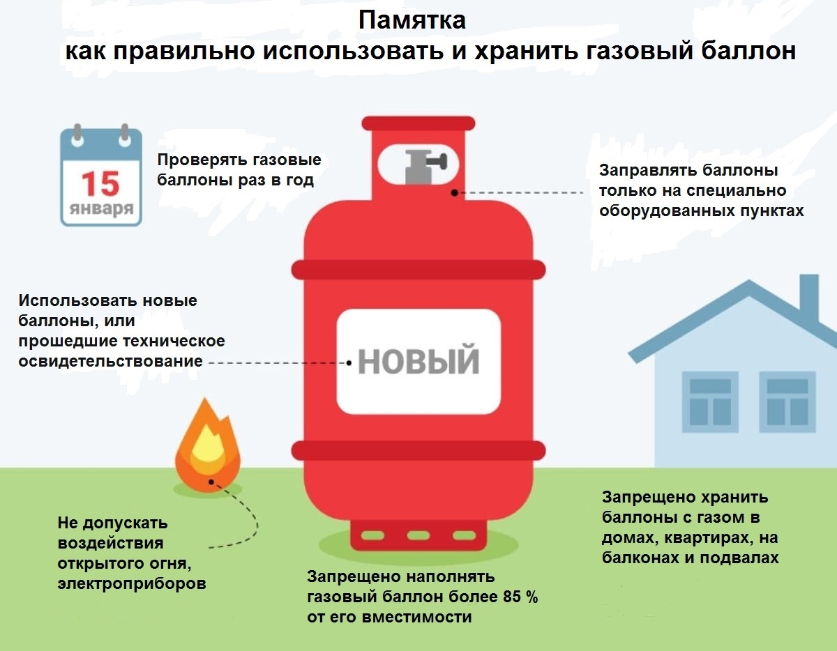 Меры безопасности при эксплуатации газовых баллонов  и пользовании газом в быту