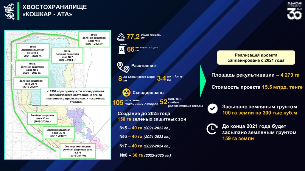 Маңғыстауда «Қошқар-Ата» радиоактивті қалдықтар қоймасының айналасына сексеуіл егіліп, жасыл қорғаныш аймағы құрылады