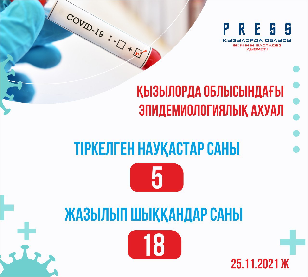 Өткен тәулікте коронавирус инфекциясымен 5 жағдай тіркелді