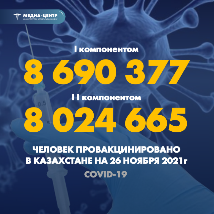 2021 жылғы 26 қарашадағы мәлімет бойынша Қазақстанда I компонентпен 8 690 377 адам вакцина салдырды, II компонентпен 8 024 665 адам.