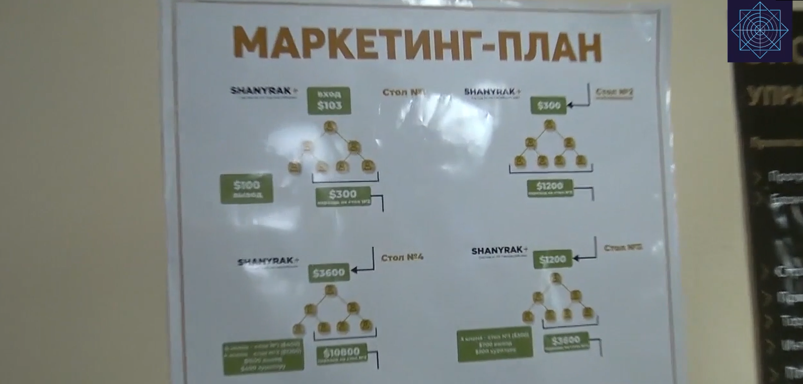 В Северо-Казахстанской области организаторы финпирамиды привлекали средства граждан под видом жилищного кооператива