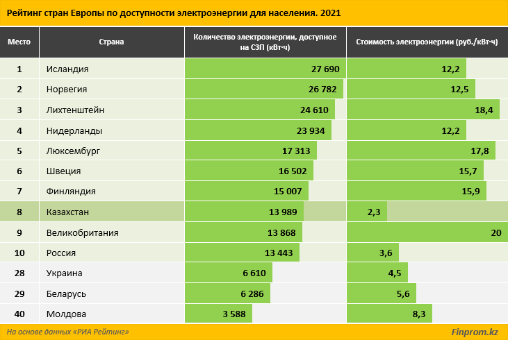 Тарификация электроэнергии