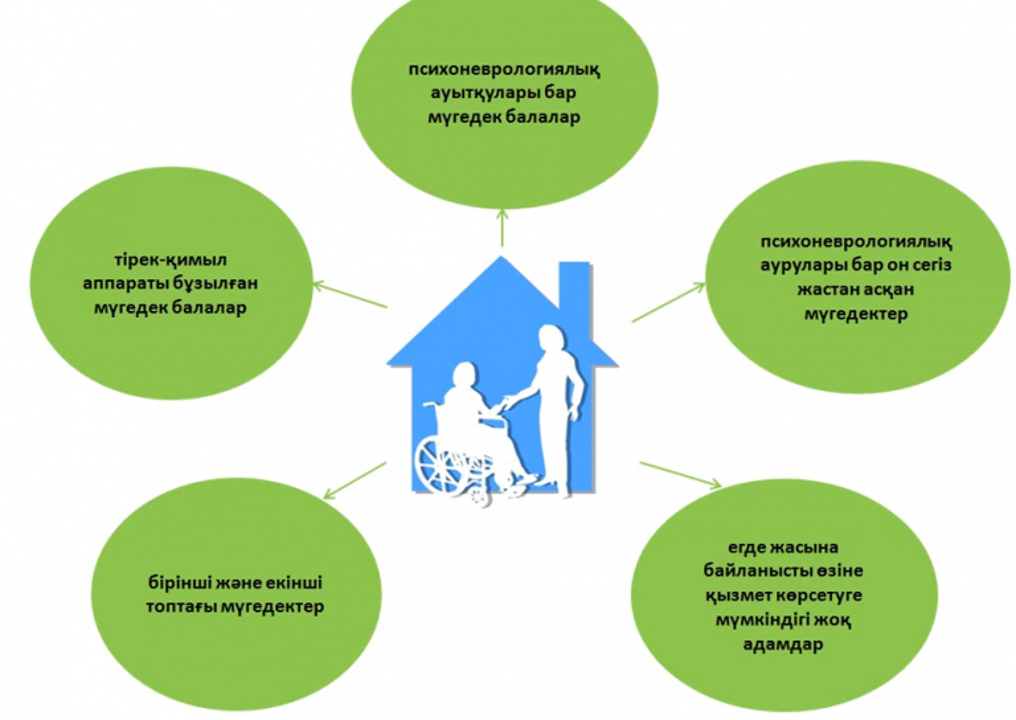 Assessment and determination of necessity in the special social services