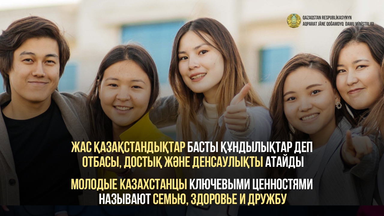 Жас қазақстандықтар: отбасы, достық және денсаулықты - басты құндылықтар деп атайды