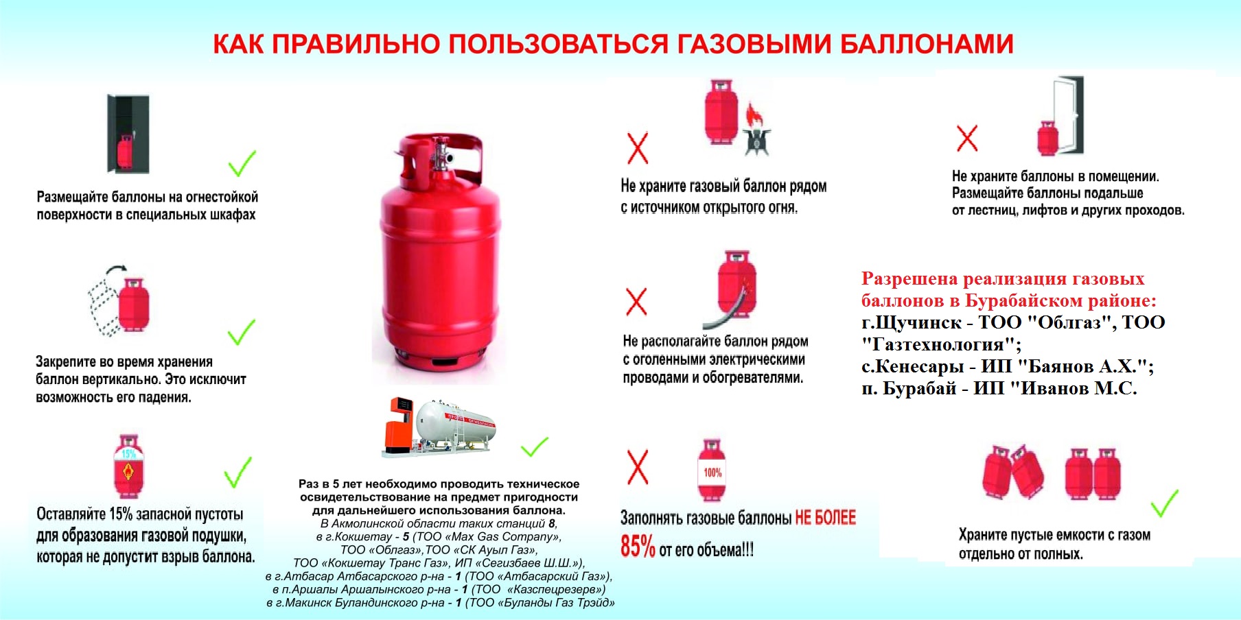 Требования по безопасности объектов систем газоснабжения