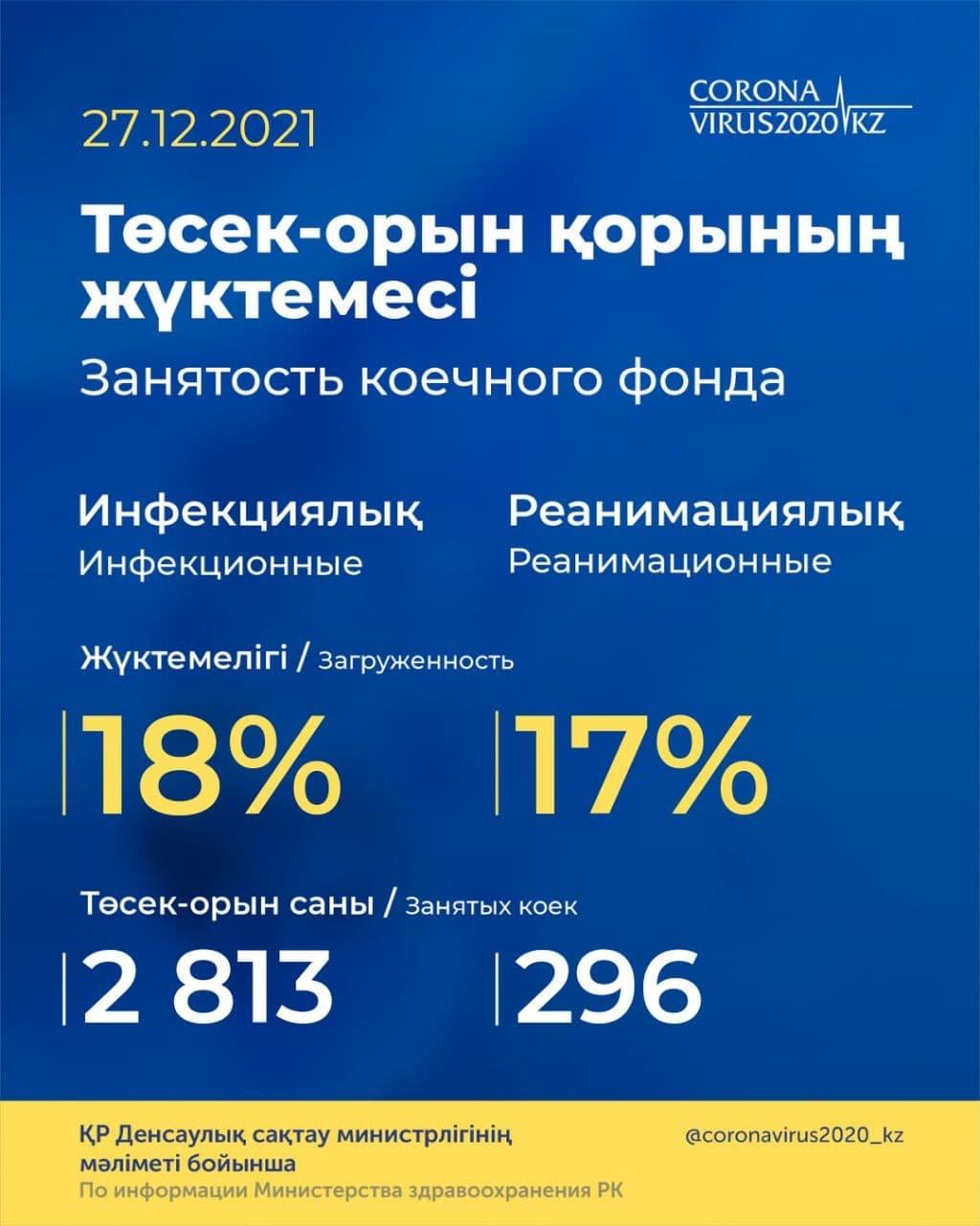 Информация по занятости коечного фонда в РК 27.12.21