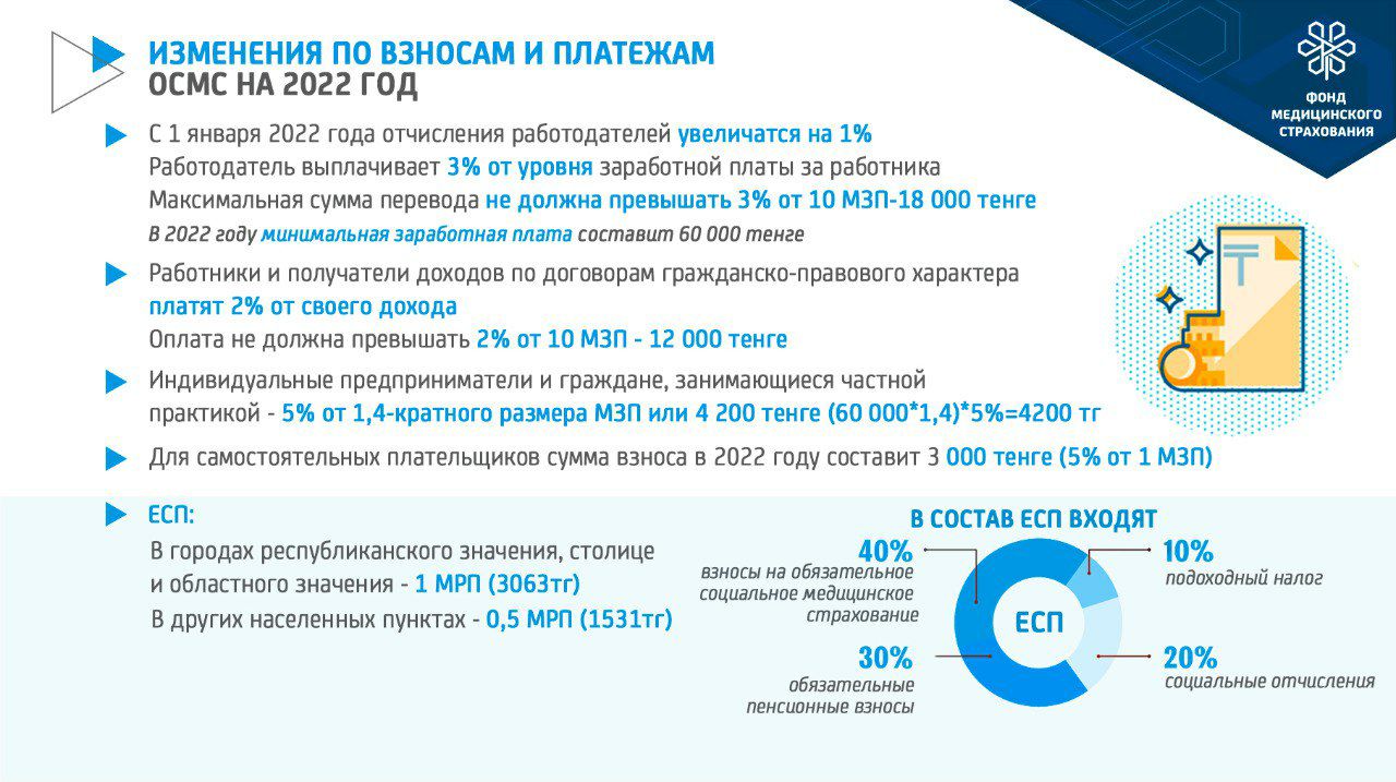 2022 жылға арналған МӘМС төлемдері бойынша өзгерістер