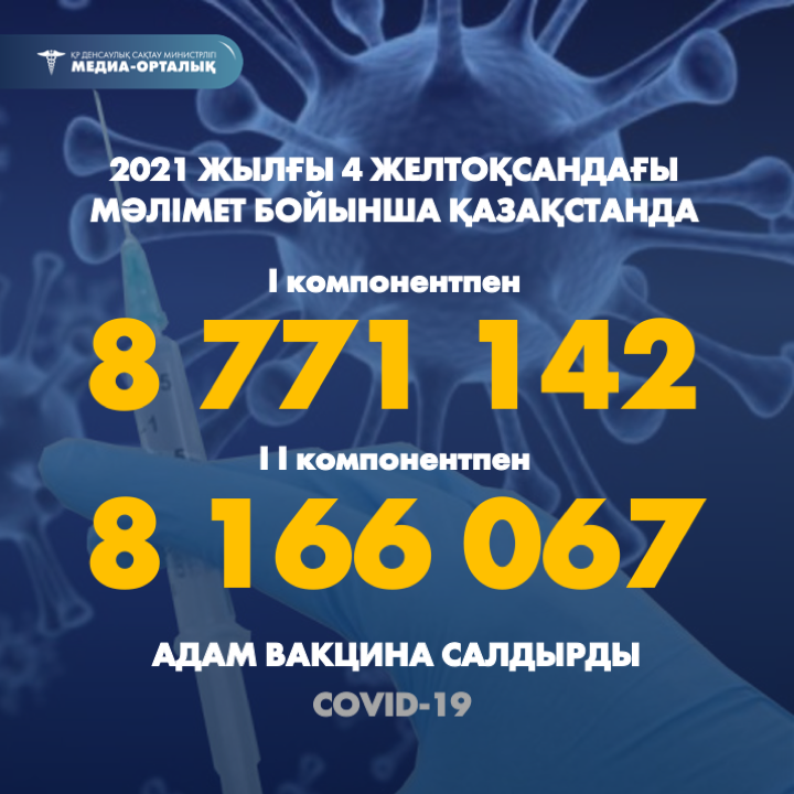 2021 жылғы 4 желтоқсандағы мәлімет бойынша Қазақстанда I компонентпен 8 771 142  адам вакцина салдырды, II компонентпен 8 166 067 адам.