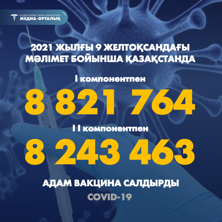 2021 жылғы 9 желтоқсандағы мәлімет бойынша Қазақстанда I компонентпен 8 821 764  адам вакцина салдырды, II компонентпен 8 243 463 адам.