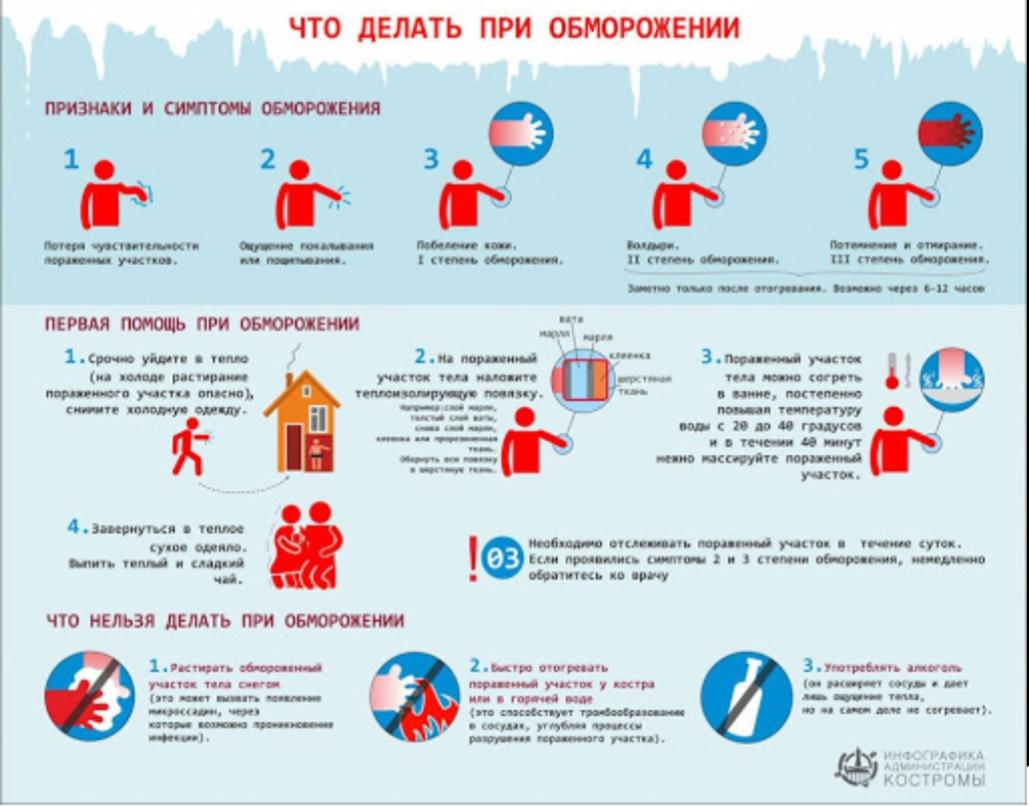 Отморожение. Помощь при отморожении