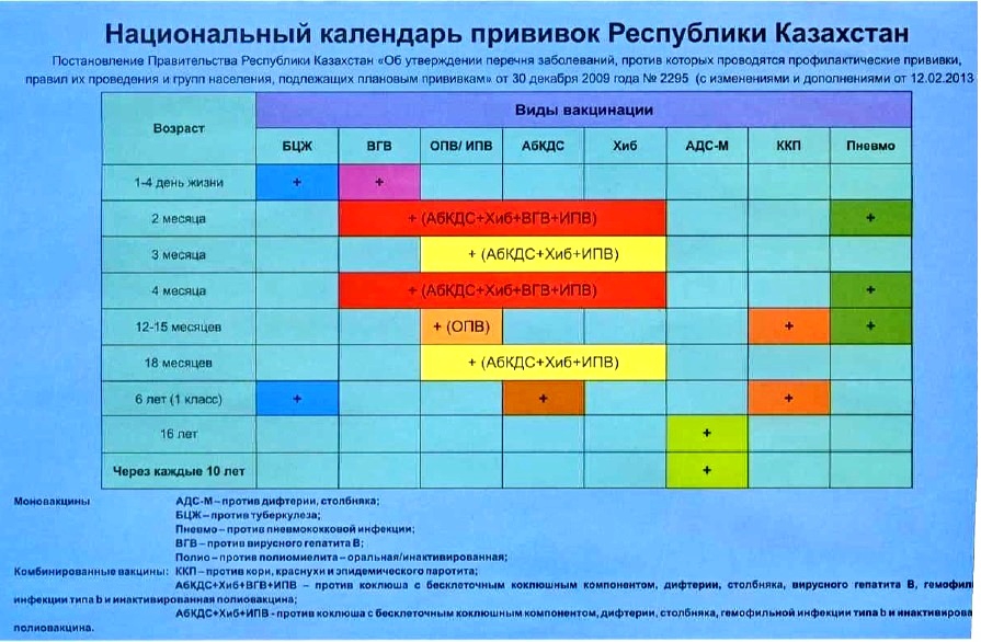 Қазақстанда 11 екпе міндетті