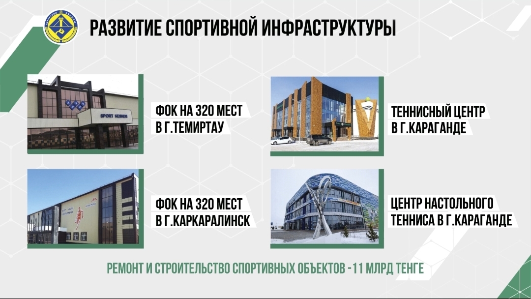 11 миллиардов тенге затратили на строительство и ремонт спортивных объектов в Карагандинской области