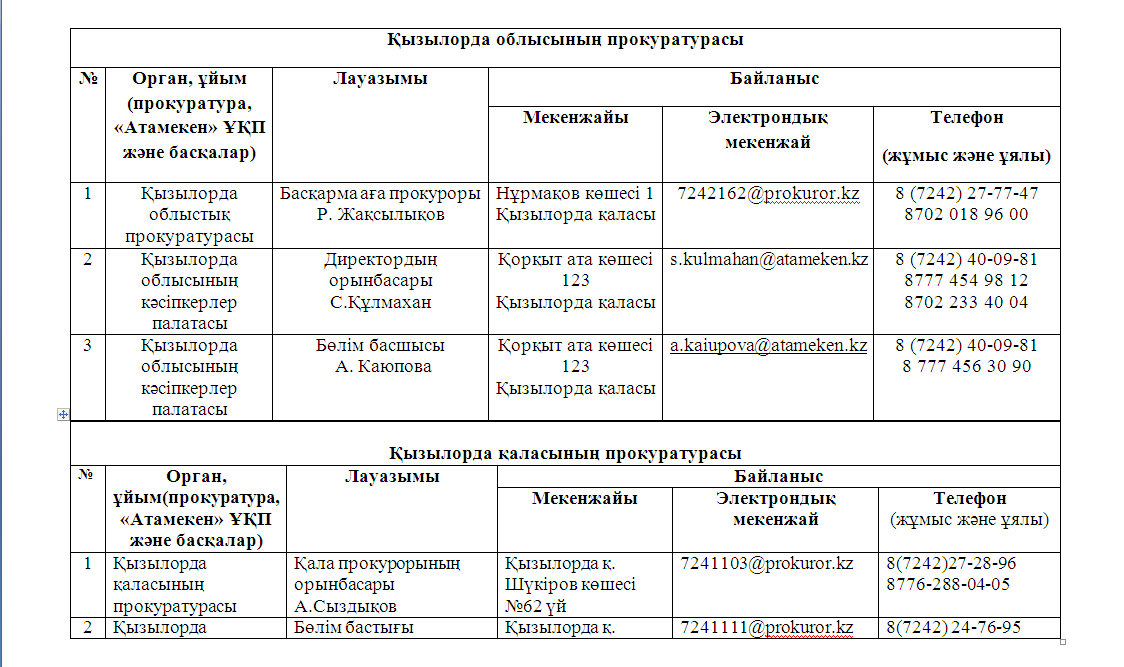 ПРОКУРАТУРА КӘСІПКЕРЛЕРДІҢ ҚҰҚЫҒЫН ҚОРҒАЙДЫ