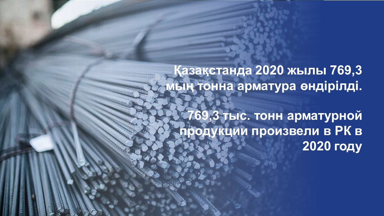 Қазақстанда 2020 жылы 769,3 мың тонна арматура өндірілді.