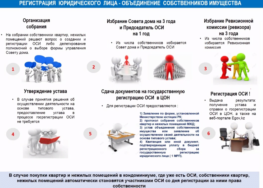 объединение собственников многоквартирного дома. объединение собственников многоквартирного дома. логотип межрегиональная общественная организация кремль. жилищный кодекс. реорганизация тсж.