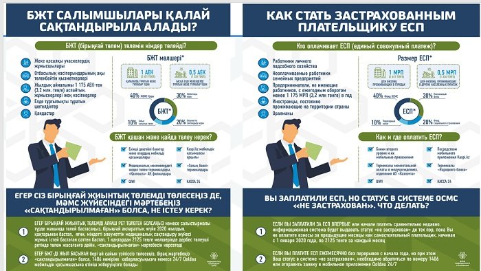 Осмс в казахстане презентация