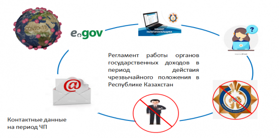 Регламент работы органов государственных доходов в период действия ЧП в РК
