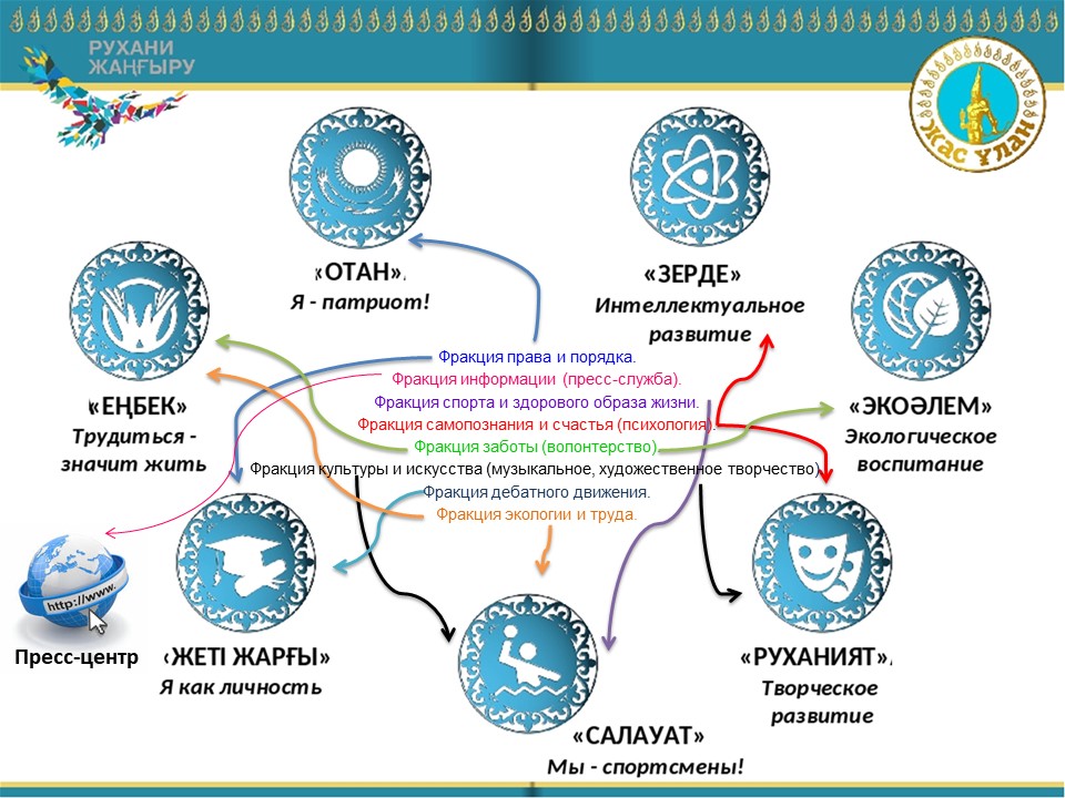Саяжайдағы секс