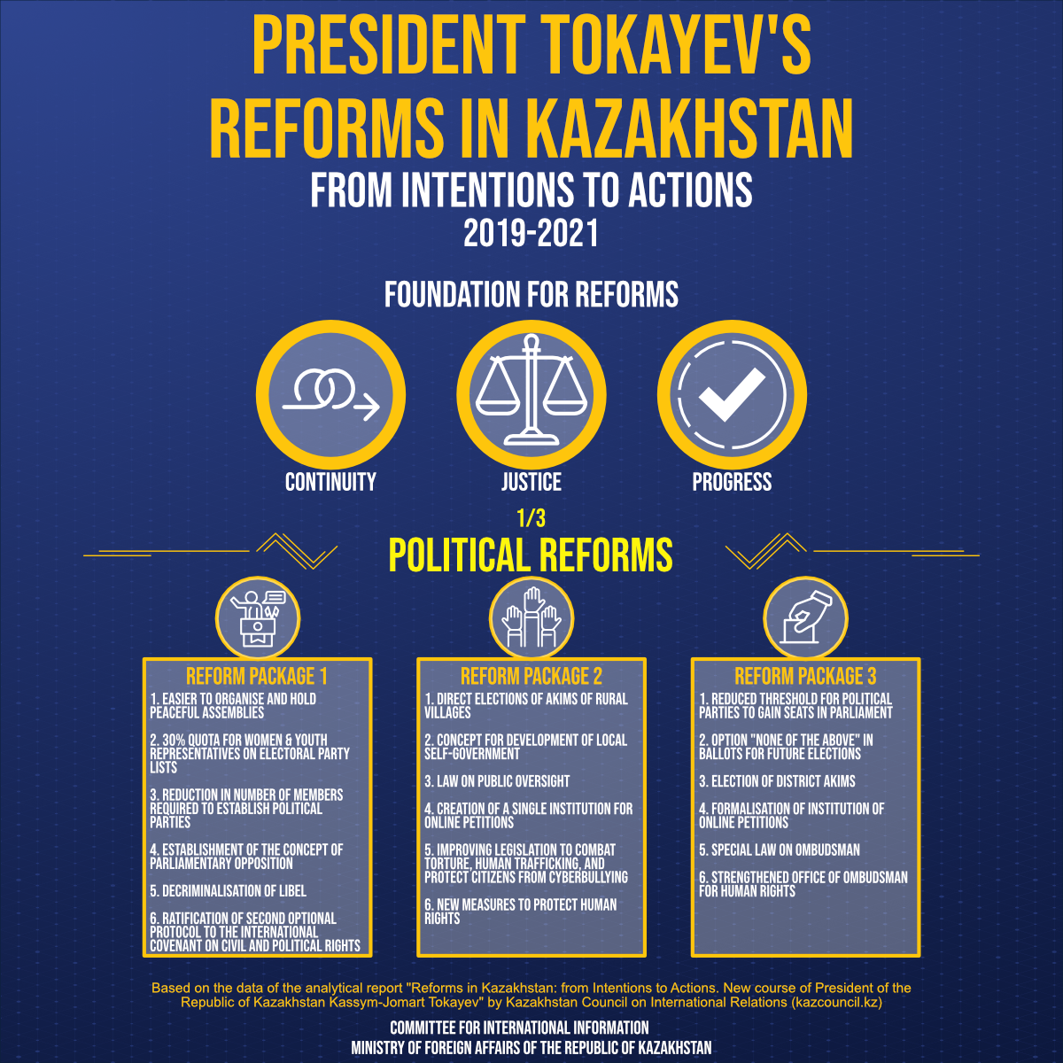 Summary of the analytical report “Reforms in Kazakhstan: from Intentions to Actions. New course of President of the Republic of Kazakhstan Kassym-Jomart Tokayev”