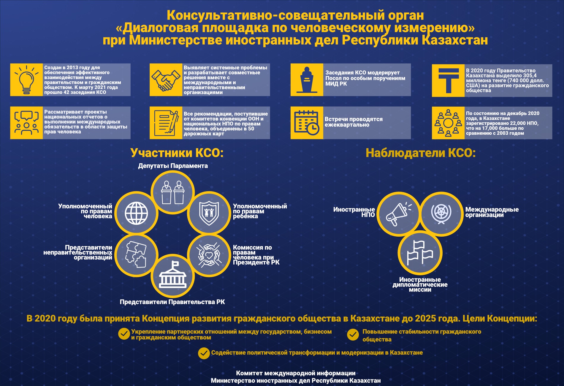 Kazakhstan’s Government Determined to Enhance Engagement with Civil Society