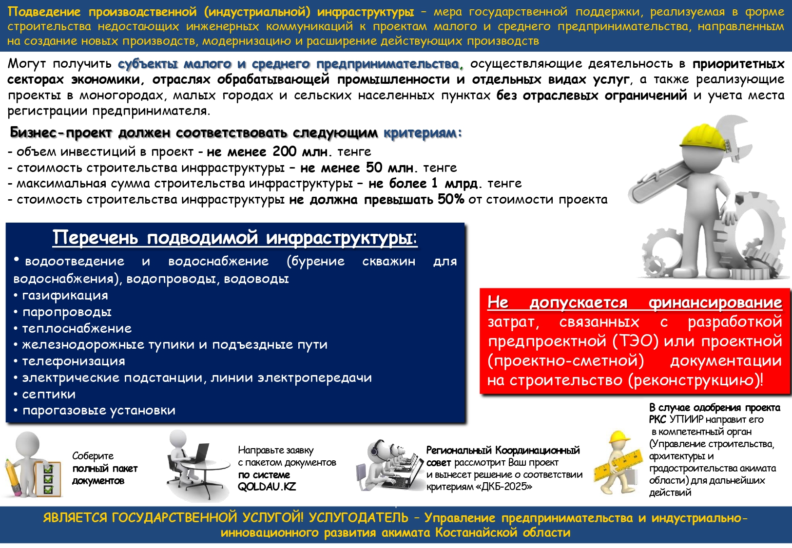 Программа дорожная карта бизнеса 2025