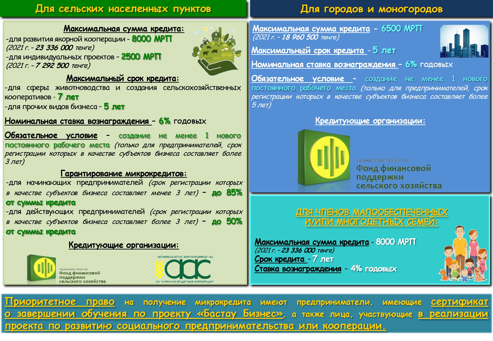 Программа дорожная карта бизнеса 2025