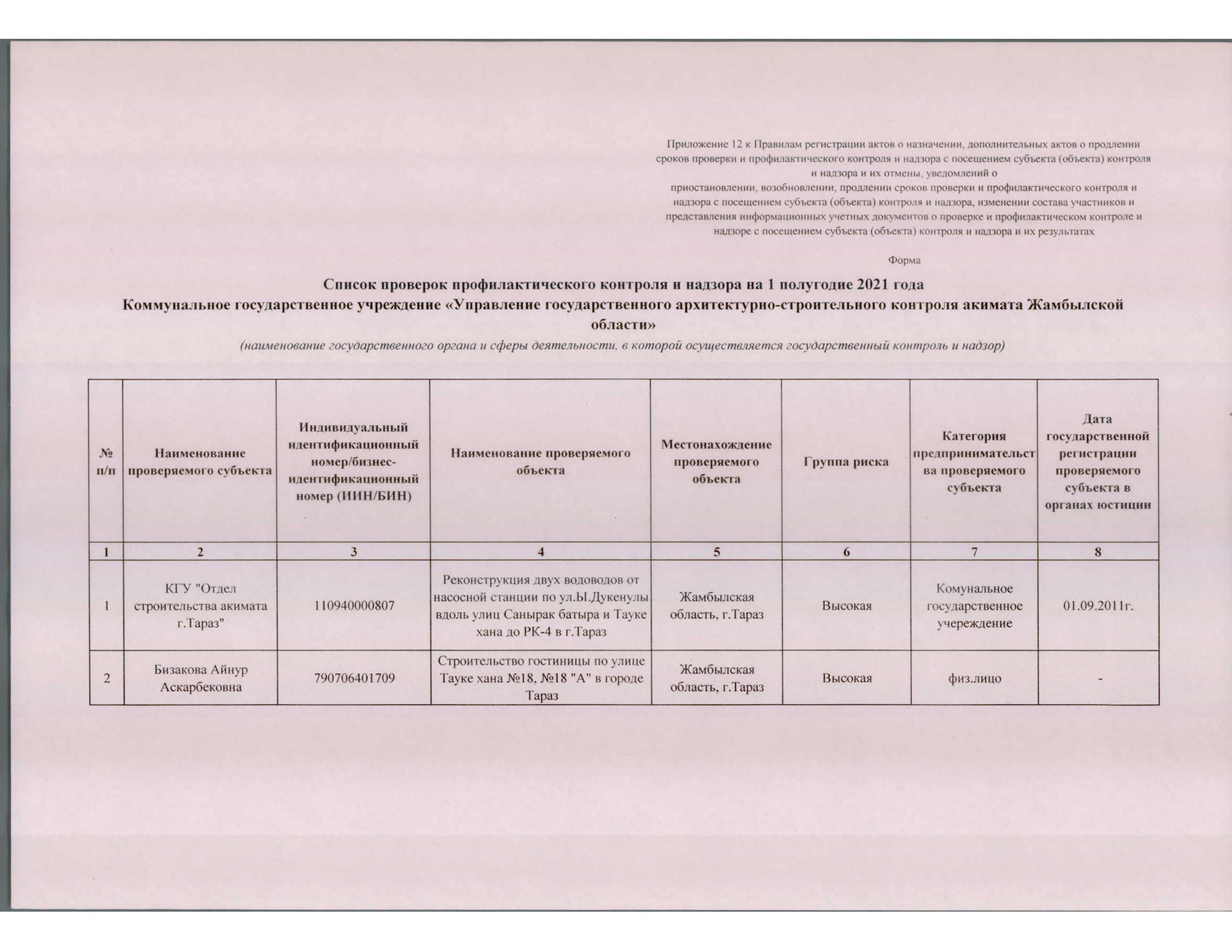 Об утверждении списка проверок профилактического контроля и надзора на I полугодие 2021 года в области архитектуры, градостроительства и строительства