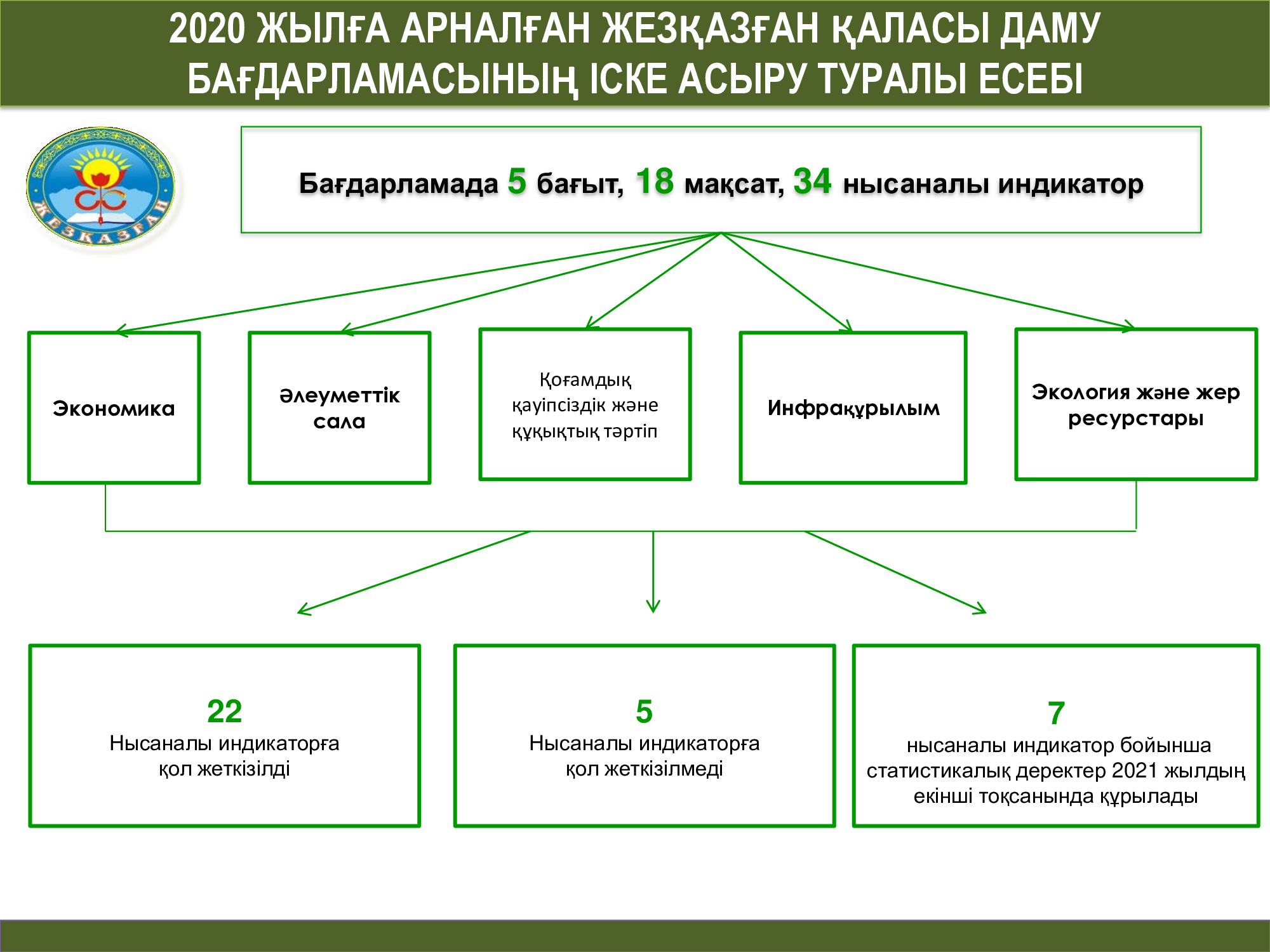 Кабардиялық секс