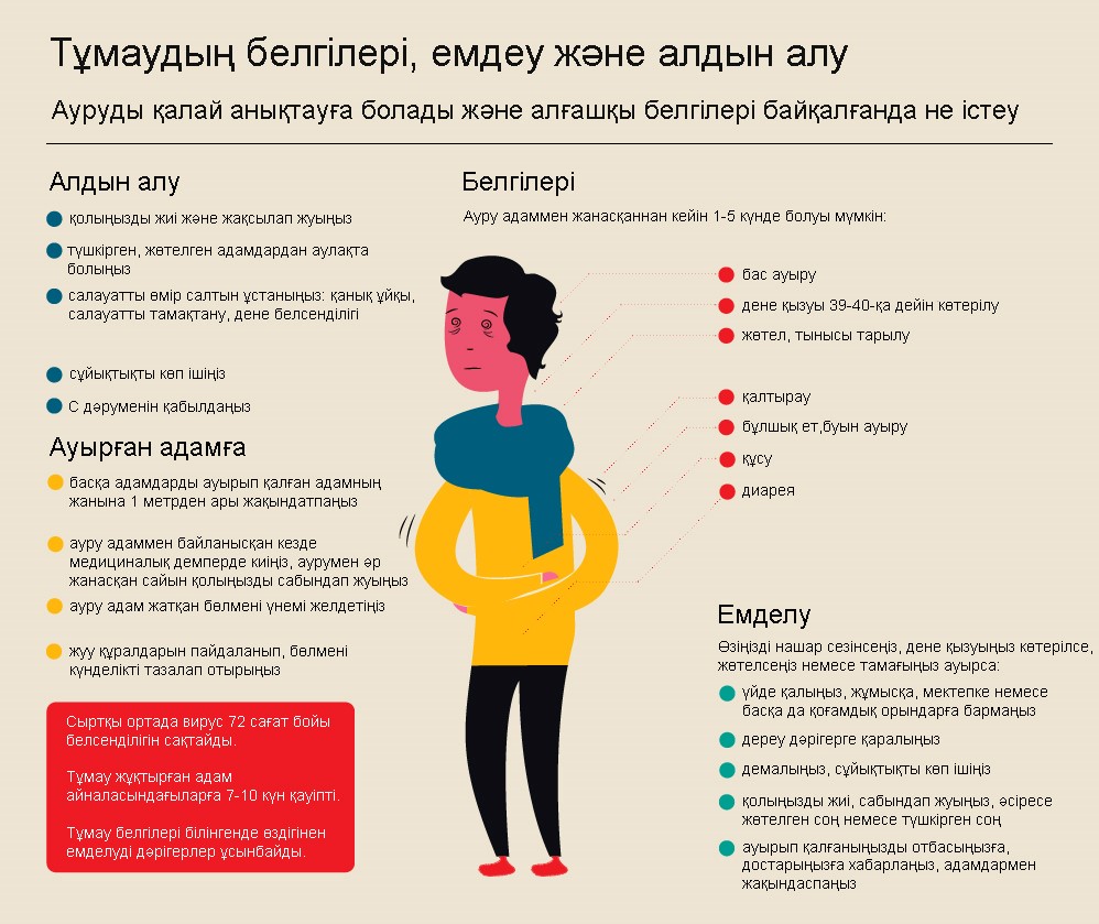 Тұмаудың профилактикасы