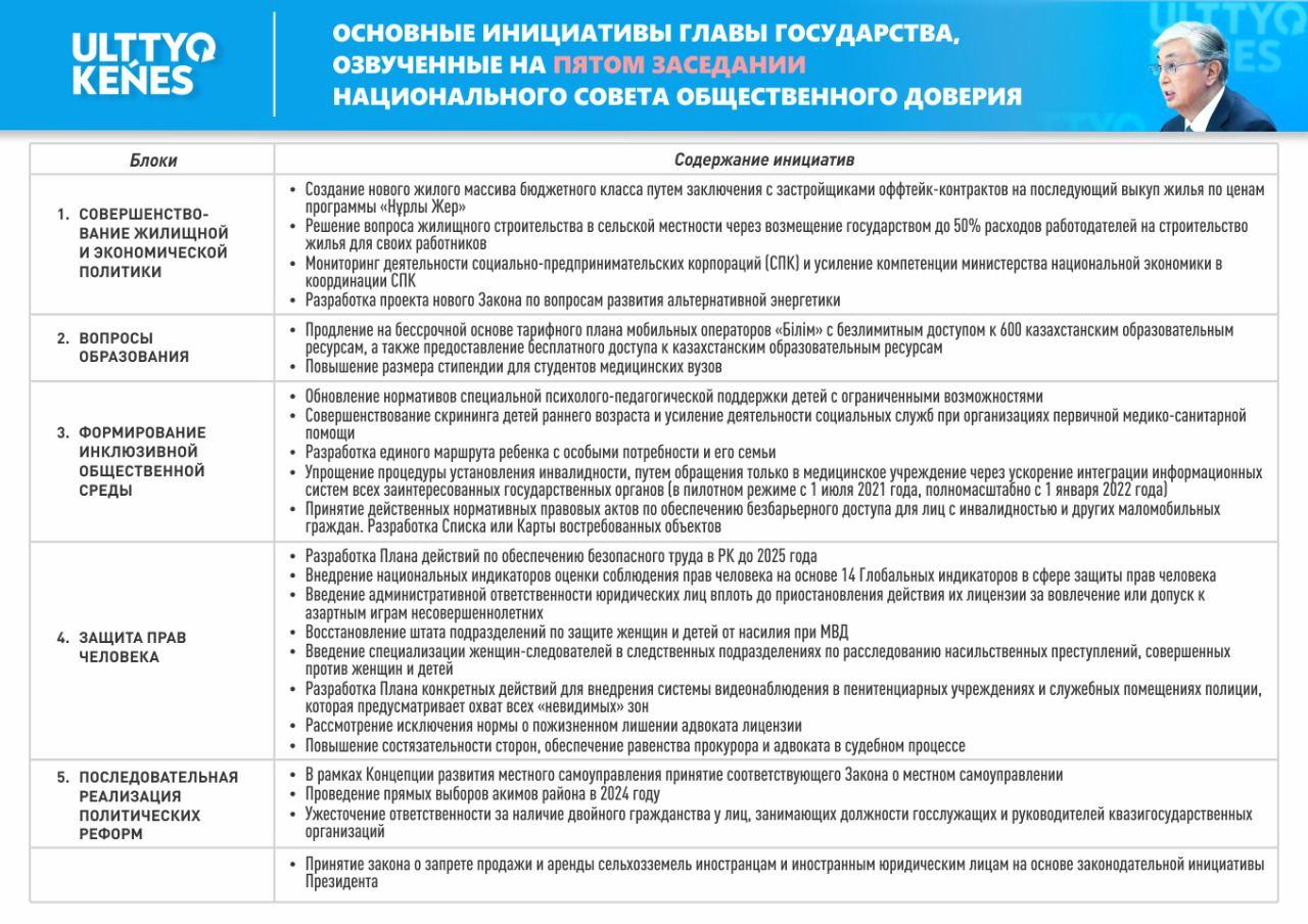 Реформы в Казахстане: от намерений к действиям.  Новый курс Президента РК Касым-Жомарта Токаева