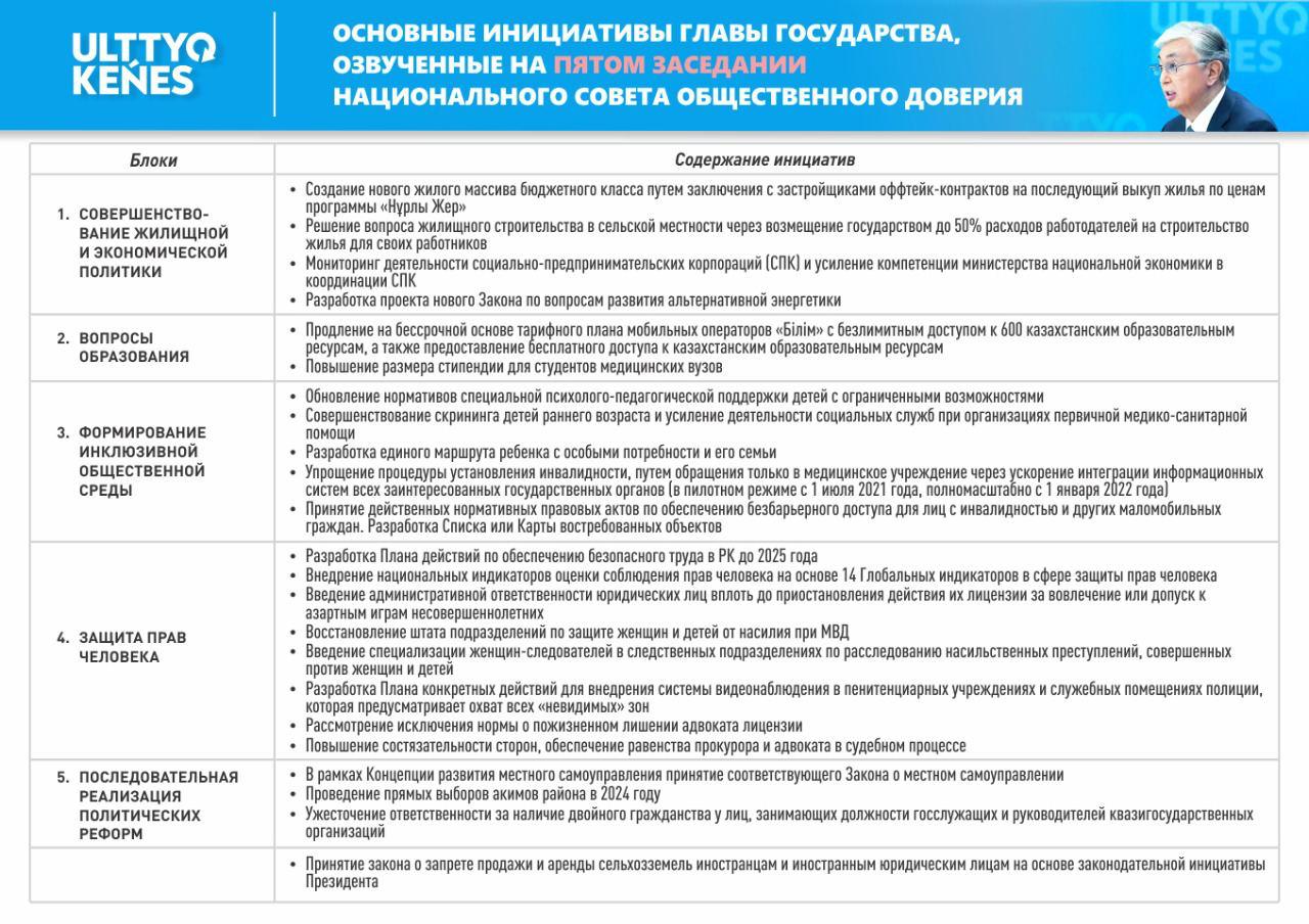 Реферат: Становление правового государства в Республике Казахстан