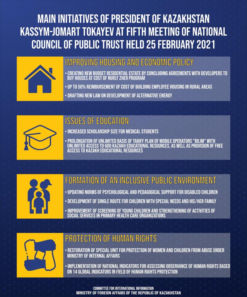 Reforms in Kazakhstan: from Intentions to Actions. New course of President of the Republic of Kazakhstan Kassym-Jomart Tokayev