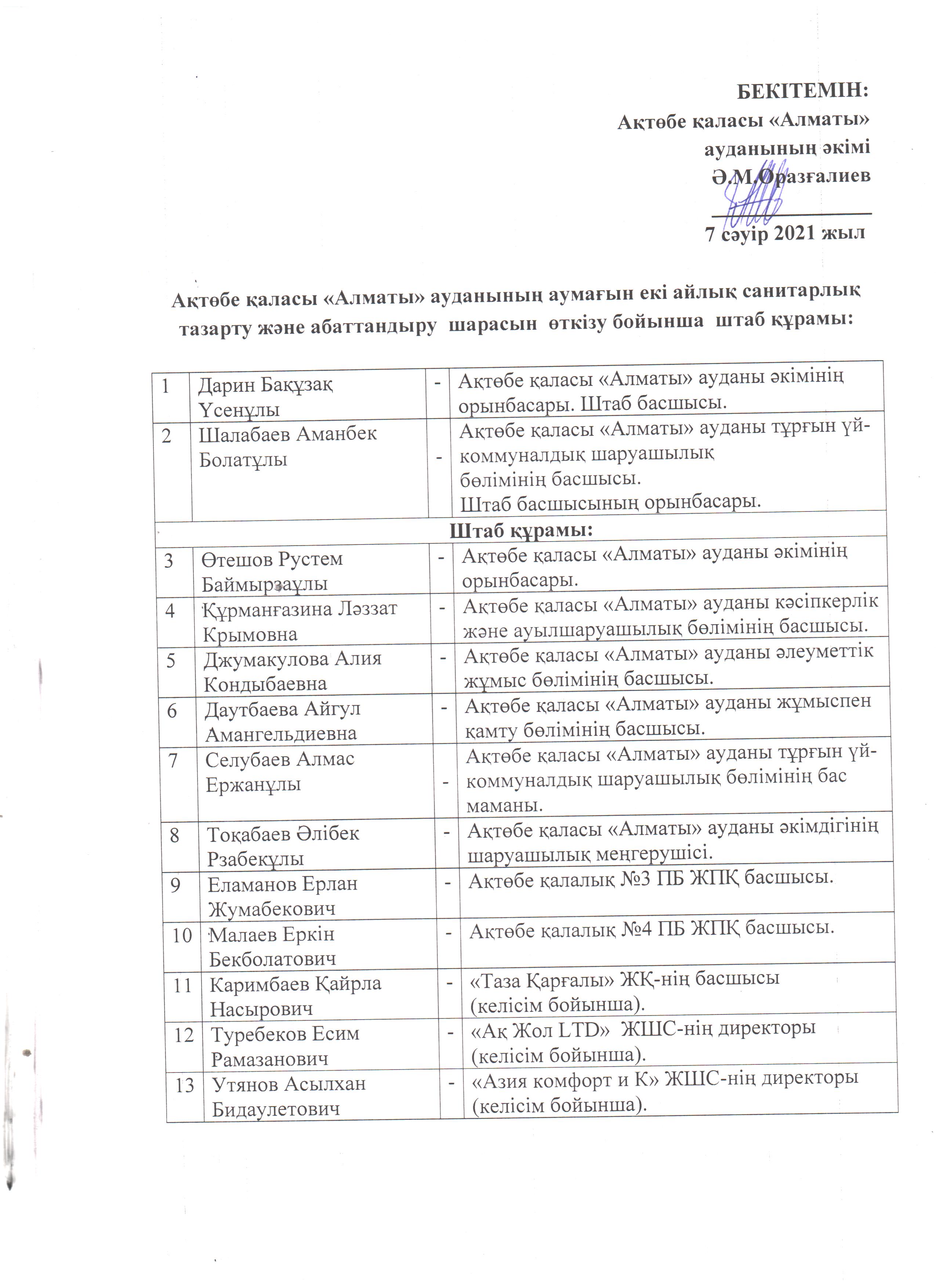 Staff of the headquarters for the two-month sanitary cleaning and improvement of the territory of the Almaty district " Aktobe city